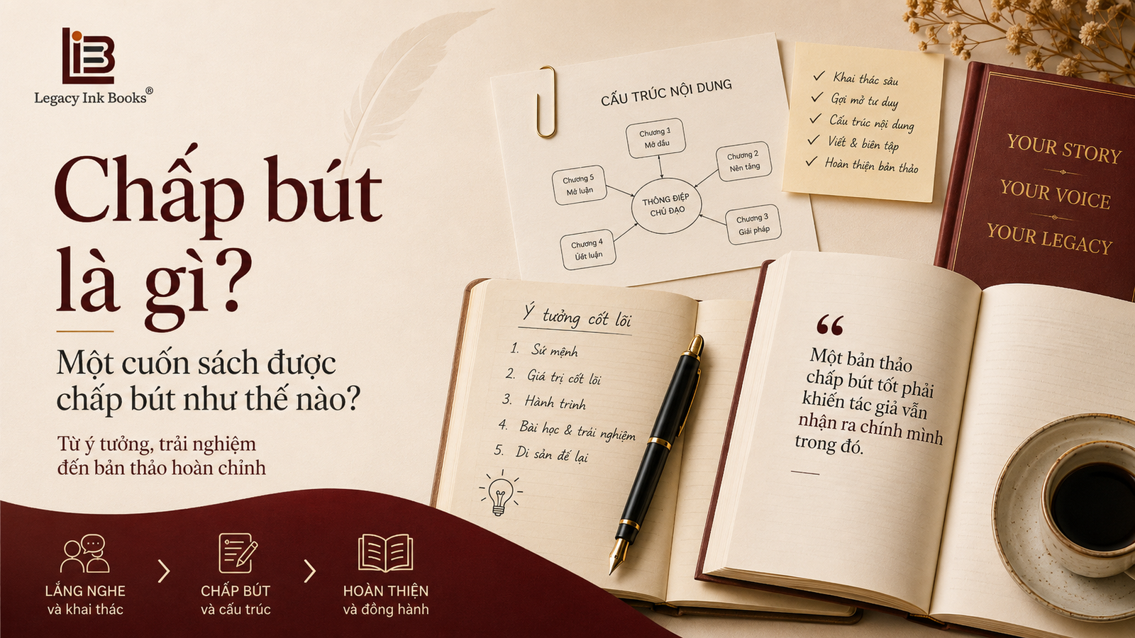 Minh họa quá trình chấp bút từ lắng nghe, khai thác và cấu trúc nội dung đến hoàn thiện bản thảo.